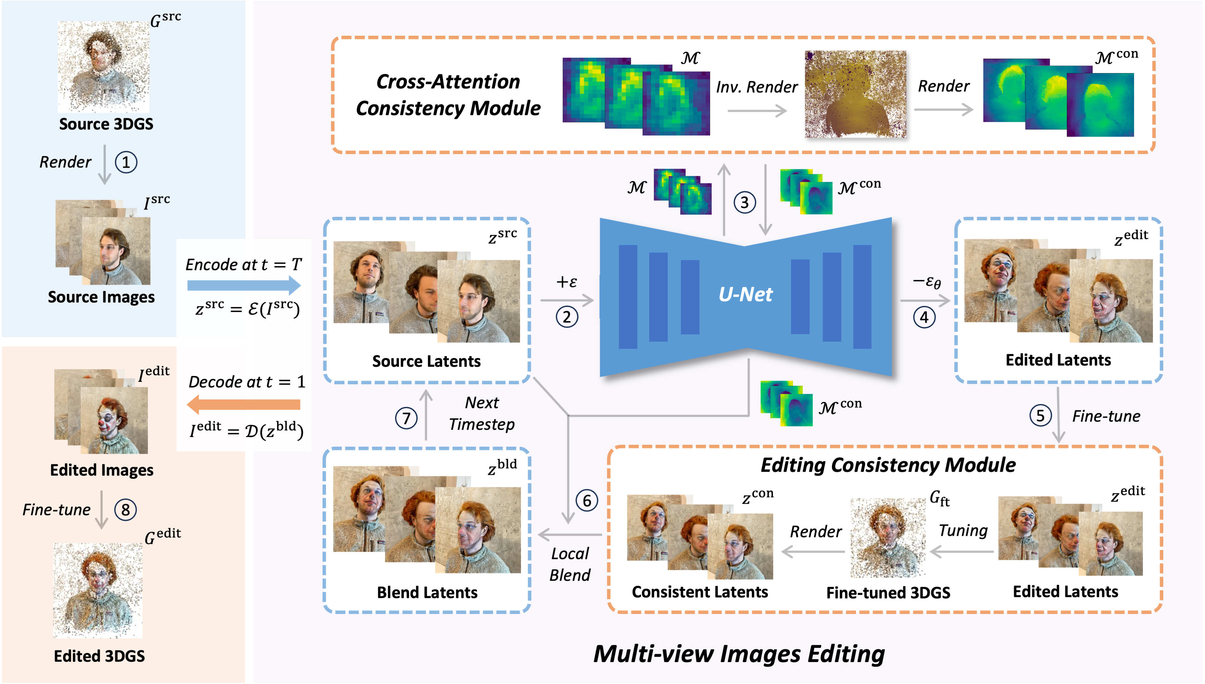 View-Consistent 3D Editing with Gaussian Splatting